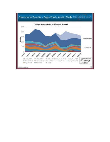 ENERCOMS THE OIL AND GAS CONFERENCE – Us Enercorp – slide 12