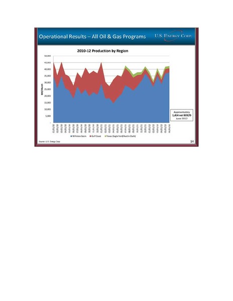 ENERCOMS THE OIL AND GAS CONFERENCE – Us Enercorp – slide 14