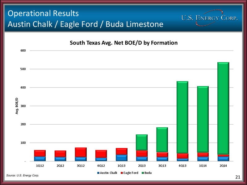 CORPORATE PRESENTATION – Us Enercorp – slide 20