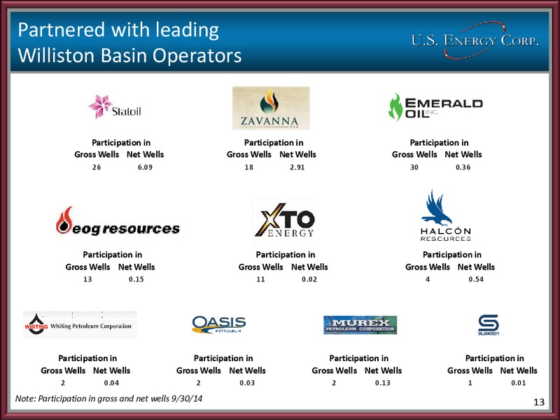 Corporate Presentation – US Energy Corp. – slide 12