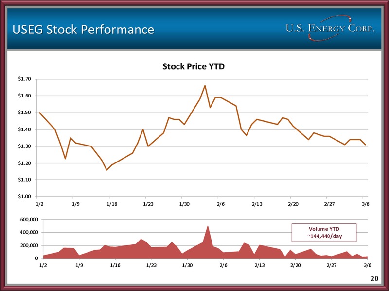 Corporate Presentation – US Energy Corp. – slide 19