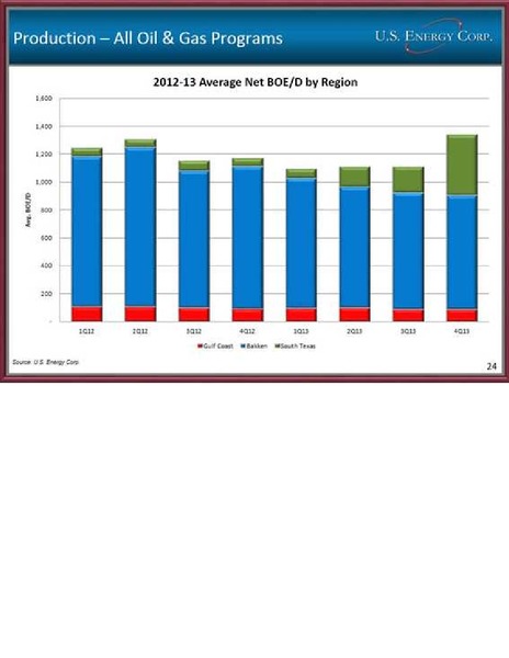 IPAA OGIS NEW YORK – US Energy Corp. – slide 24