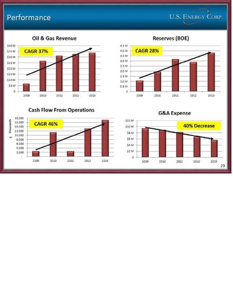 IPAA OGIS NEW YORK – US Energy Corp. – slide 29