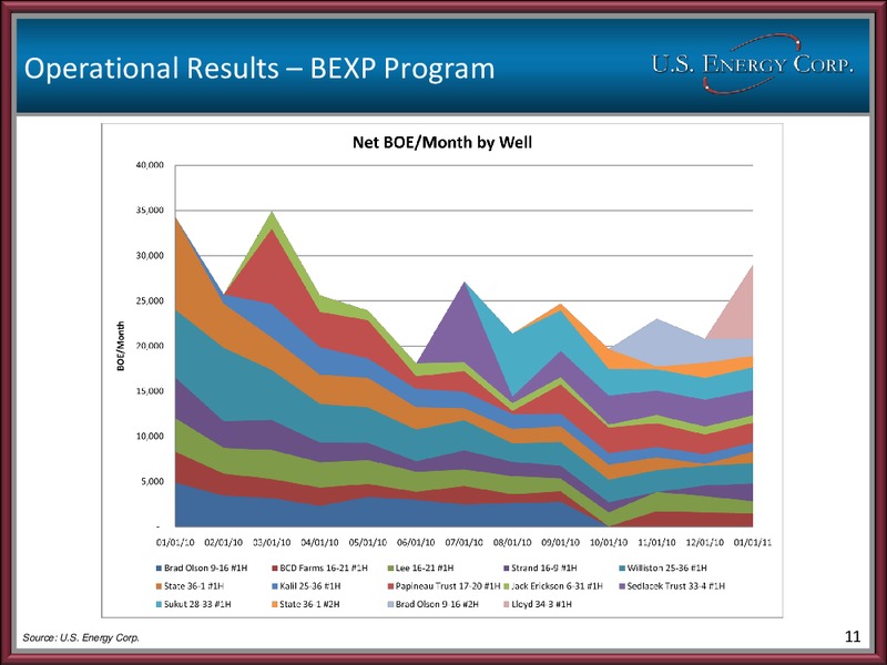 2011 IPAA OGIS – US Energy Corp. – slide 10
