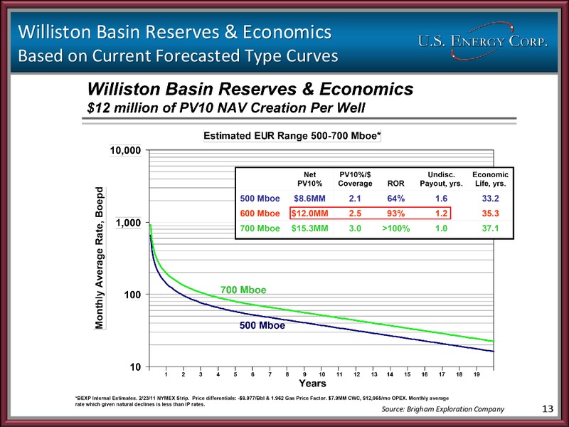 2011 IPAA OGIS – US Energy Corp. – slide 12