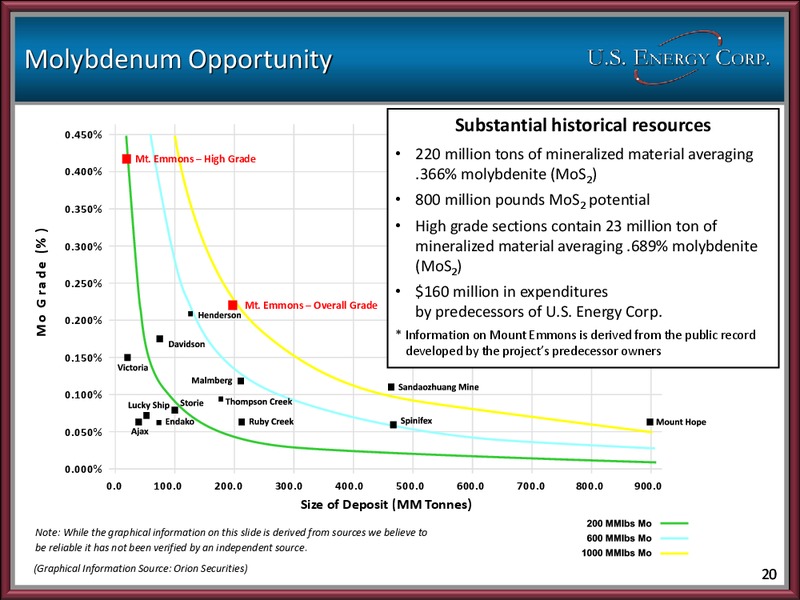 2011 IPAA OGIS – US Energy Corp. – slide 19
