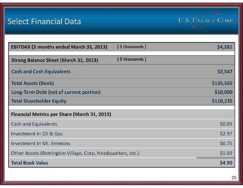 GLOBAL HUNTER SECURITIES ENERGY CONFERENCE – US Energy Corp. – slide 25