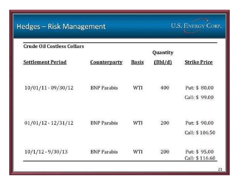 GLOBAL HUNTER SECURITIES 100 ENERGY CONFERENCE – US Energy Corp. – slide 21