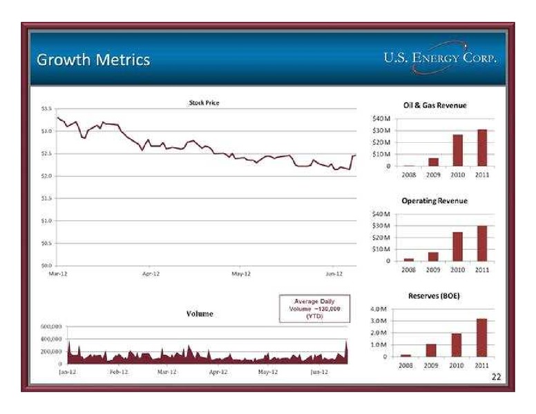 GLOBAL HUNTER SECURITIES 100 ENERGY CONFERENCE – US Energy Corp. – slide 22