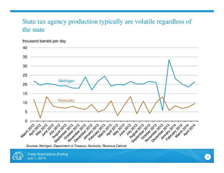 Changes to EIA Oil and Gas Production Programs – EIA – slide 7