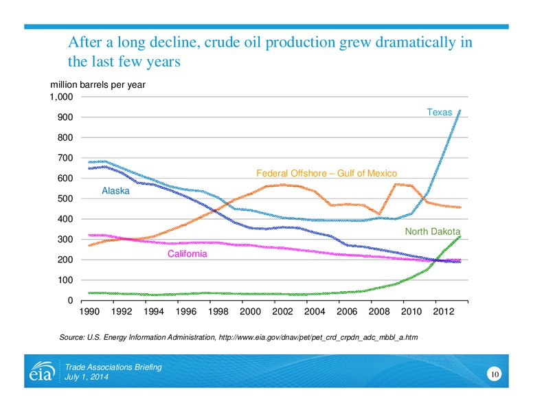 Changes to EIA Oil and Gas Production Programs – EIA – slide 10