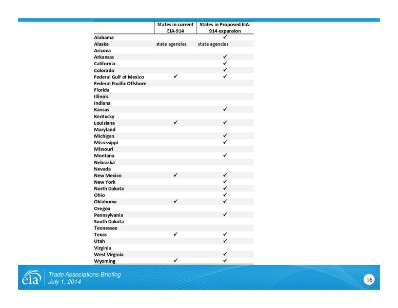 Changes to EIA Oil and Gas Production Programs – EIA – slide 16