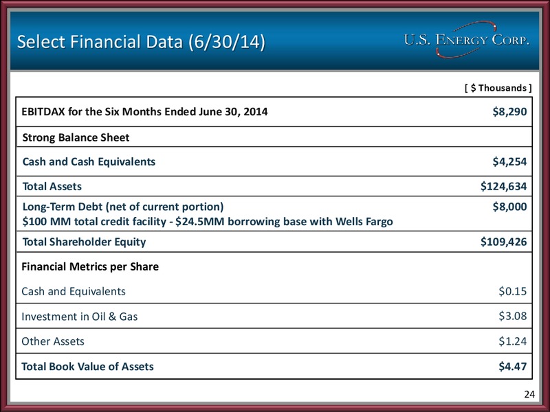 Corporate Presentation – US Energy Corp. – slide 21