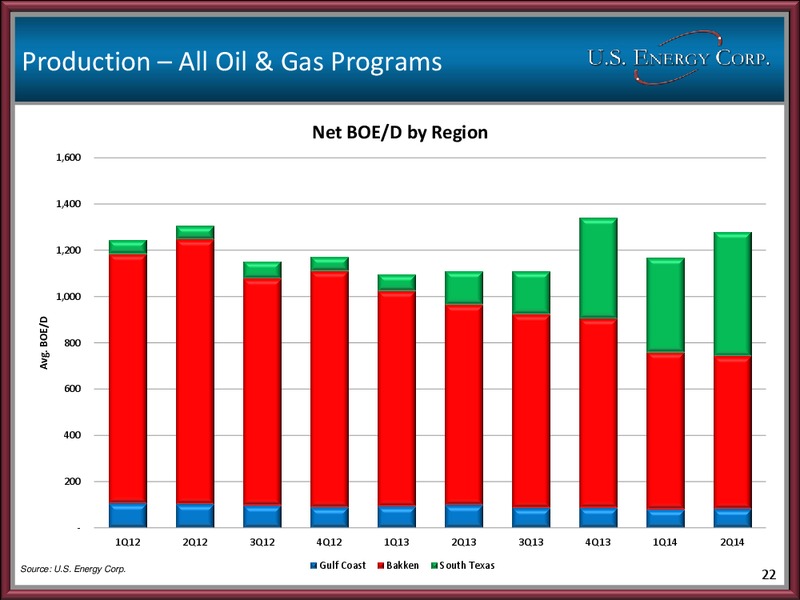 THE ENERCOM OIL AND GAS CONFERENCE – US Energy Corp. – slide 21