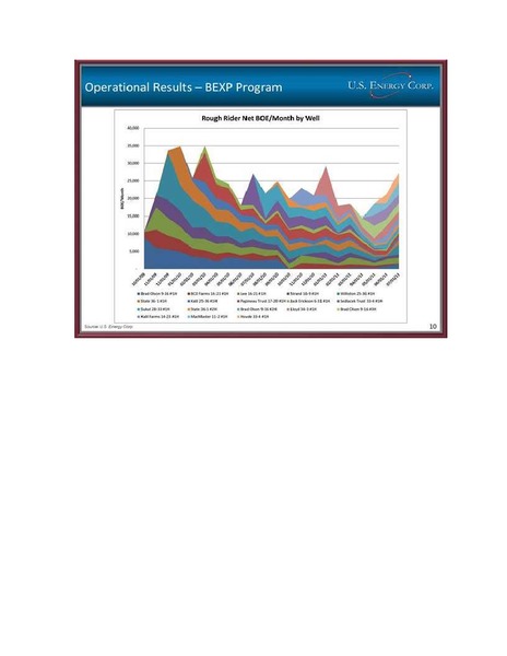 RODMAN & RENSHAW ANNUAL GLOBAL INVESTMENT CONFERENCE – US Energy Corp. – slide 10