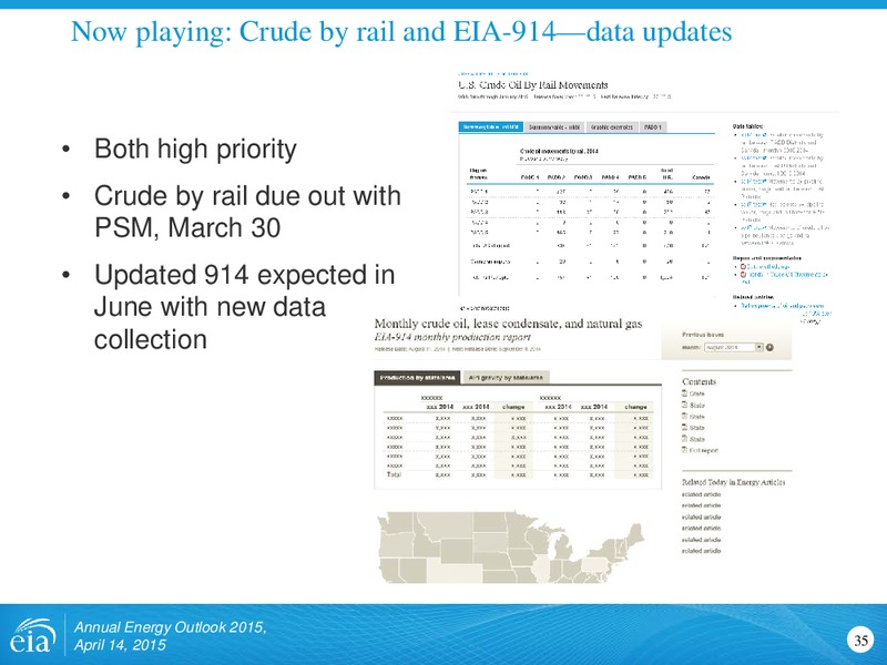 ANNUAL ENERGY OUTLOOK 2015 – US ENERGY INFORMATION ADMINISTRATION – slide 35
