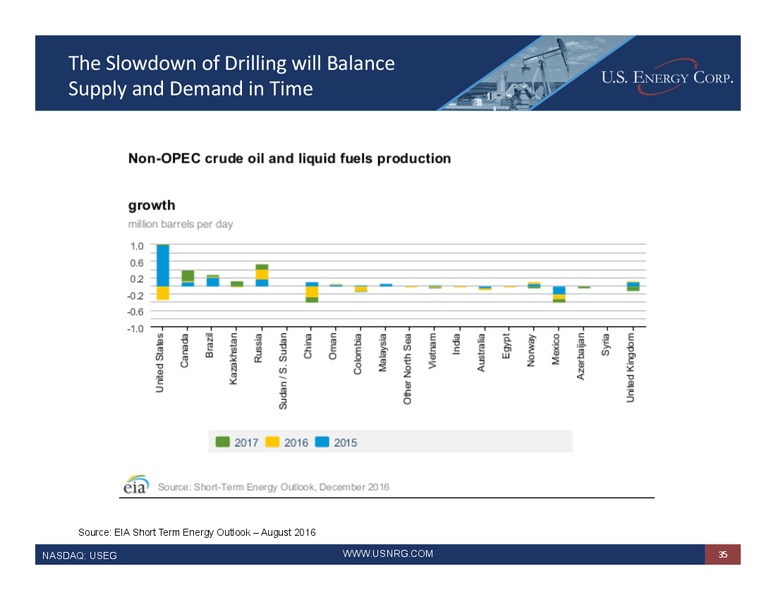 February 2017 Investor Presentation – US Energy Corp. – slide 34