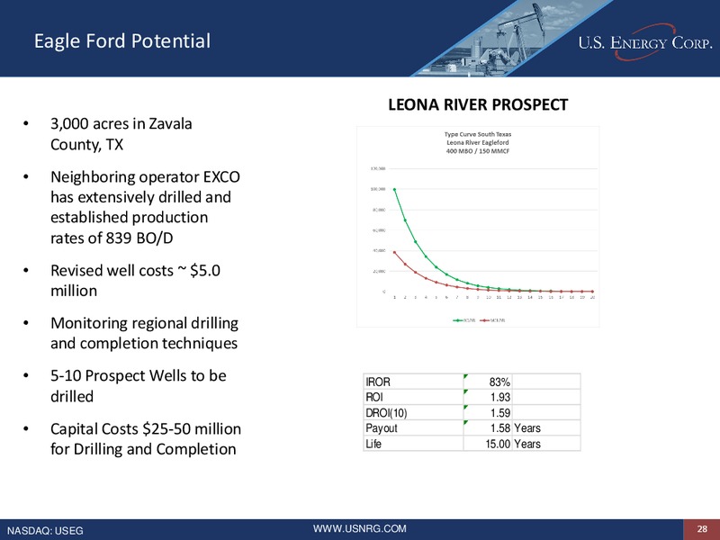 EnerCom The Oil and Gas Conference – US Energy Corp. – slide 27