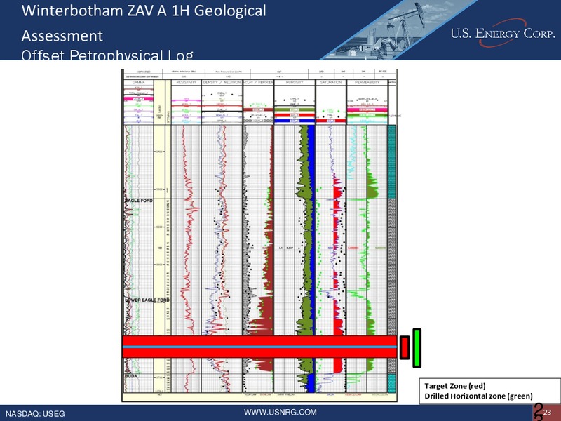 Enercom 2017 Conference – US Energy Corp. – slide 22