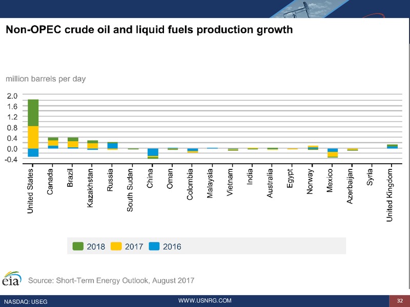 Enercom 2017 Conference – US Energy Corp. – slide 31