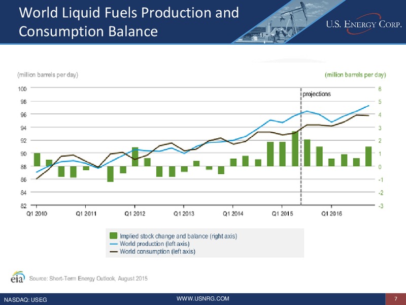 Enercom The Oil and Gas Conference – US Energy Corp. – slide 6