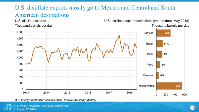 August 2018 Enercom Conference – US Energy Corp. – slide 12