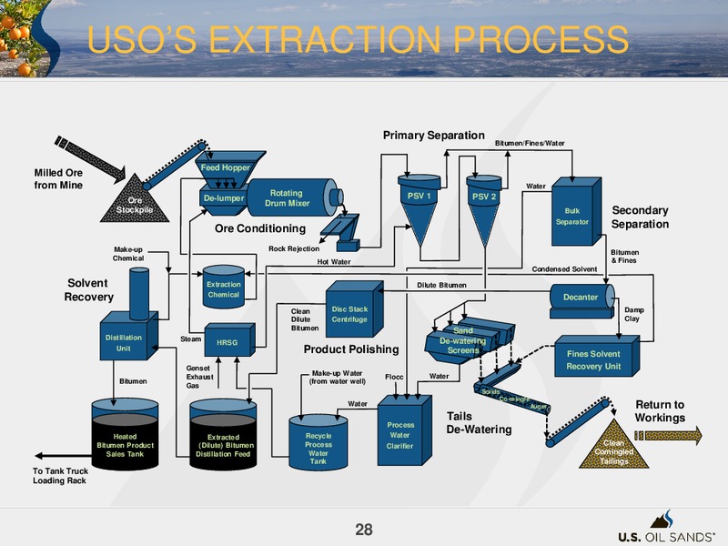MARCH 2015 CORPORATE PRESENTATION – US Oil Sands Inc. – slide 27
