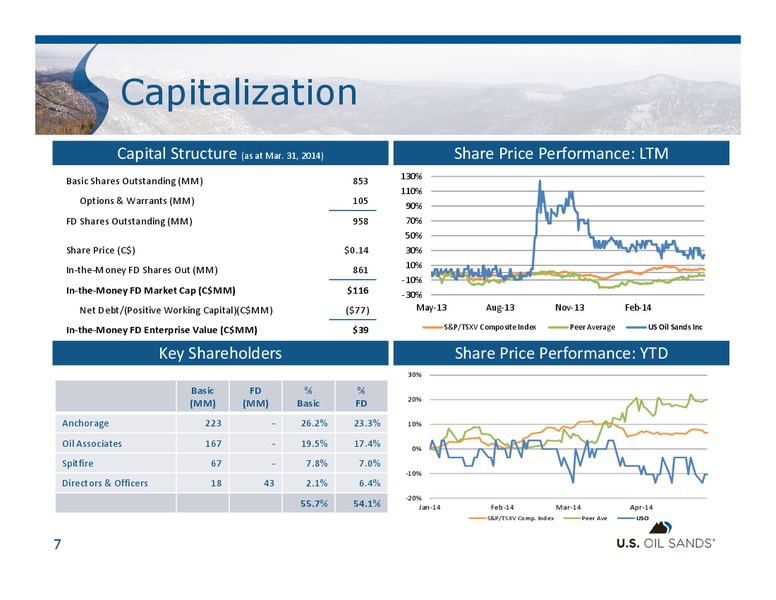 Annual and Special Meeting of Shareholders – US Oil Sands Inc. – slide 6