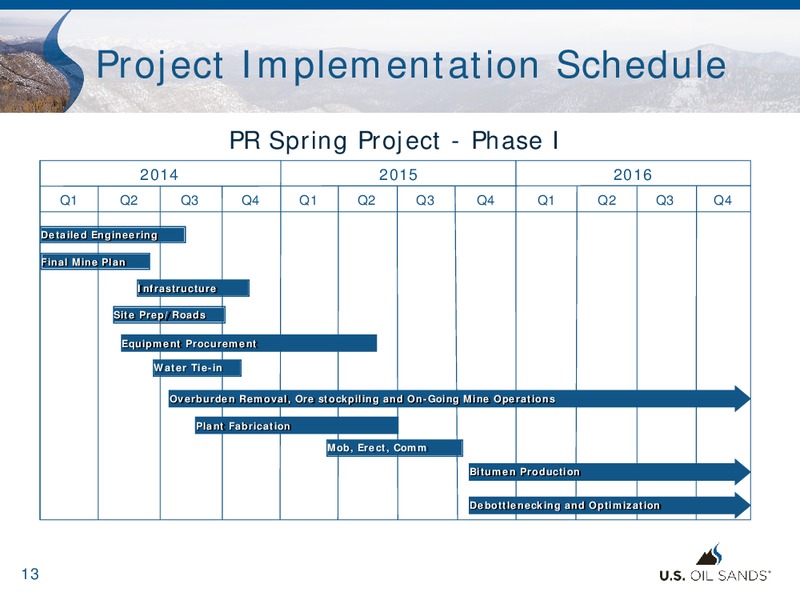 CORPORATE PRESENTATION – US Oil Sands Inc. – slide 12