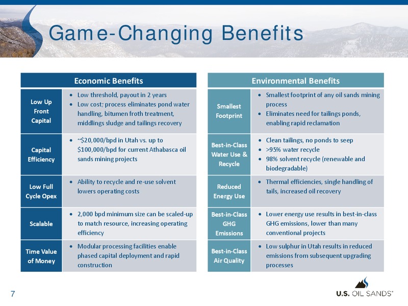 Corporate Presentation – US Oil Sands Inc. – slide 6
