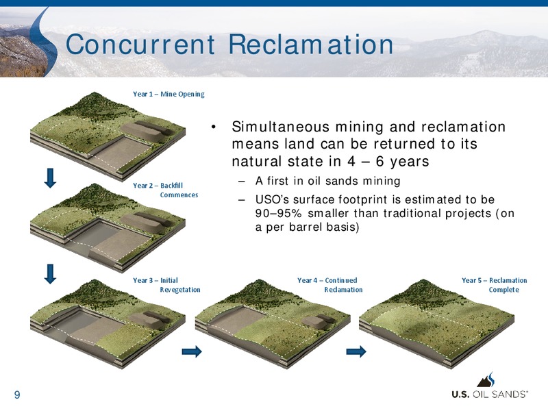 Corporate Presentations – US Oil Sands Inc. – slide 8