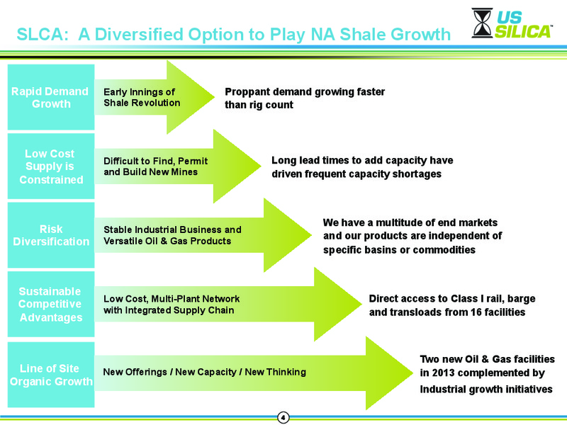 Simmons Thirteenth Annual Energy Conference – US Silica – slide 3