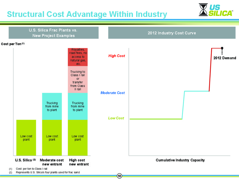 Simmons Thirteenth Annual Energy Conference – US Silica – slide 11