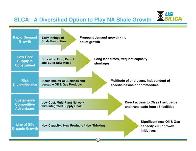 Common Equity Offering – US Silica – slide 4