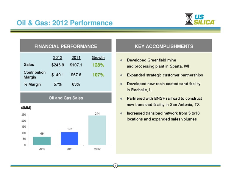 Common Equity Offering – US Silica – slide 6
