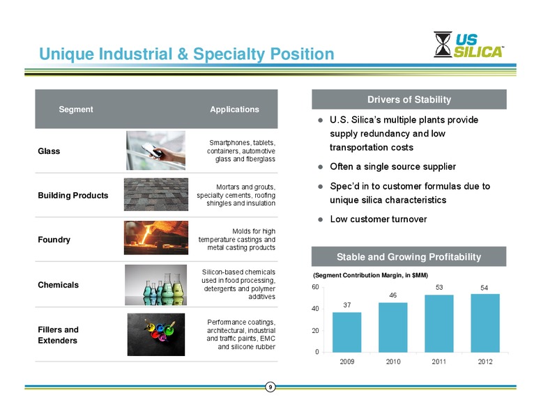 Common Equity Offering – US Silica – slide 8