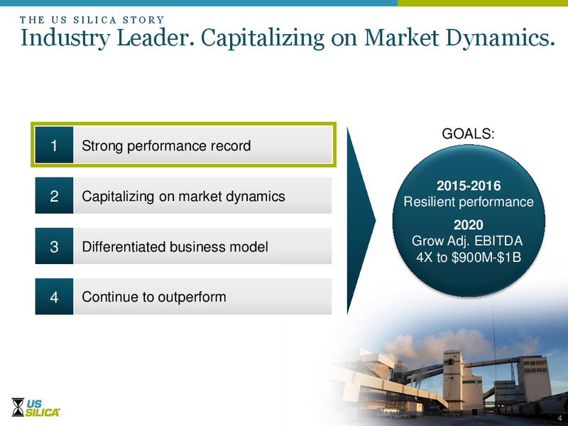 Howard Weil 43rd Annual Energy Conference – US Silica – slide 3