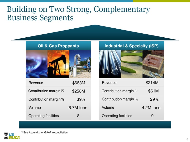 Howard Weil 43rd Annual Energy Conference – US Silica – slide 5