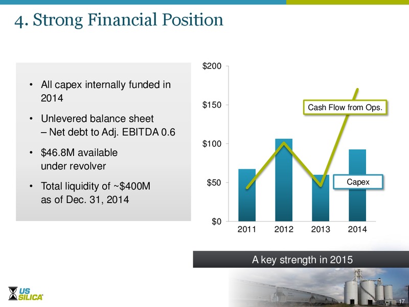 Howard Weil 43rd Annual Energy Conference – US Silica – slide 16