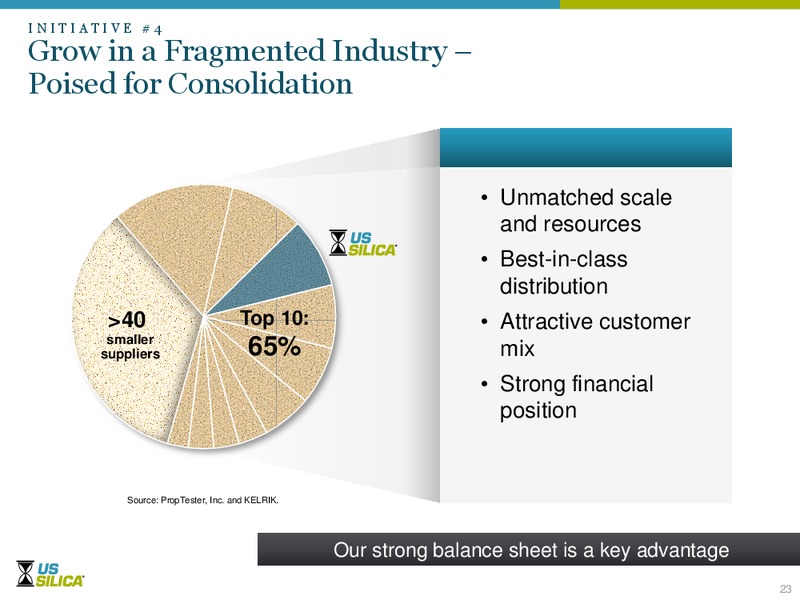 Howard Weil 43rd Annual Energy Conference – US Silica – slide 22
