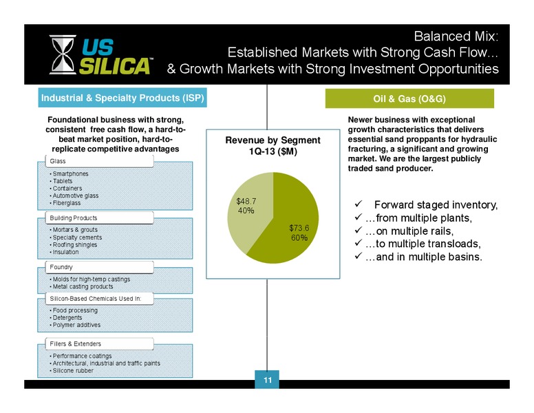 Investor Day – US Silica – slide 10