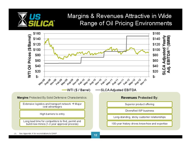 Investor Day – US Silica – slide 11