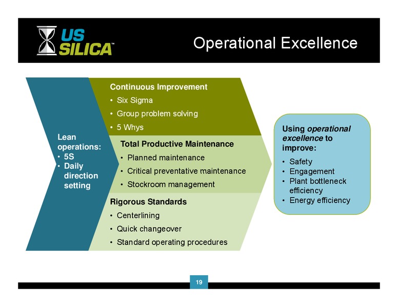 Investor Day – US Silica – slide 18