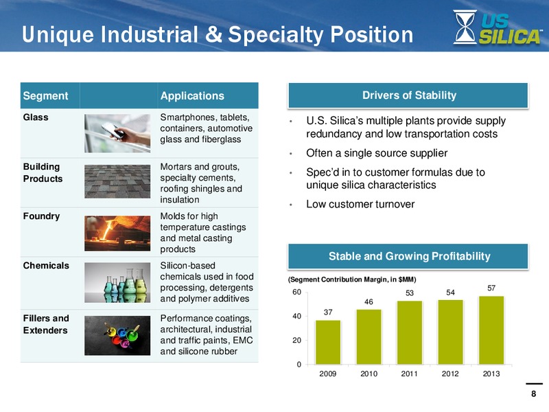 INVESTOR PRESENTATION – US Silica – slide 7