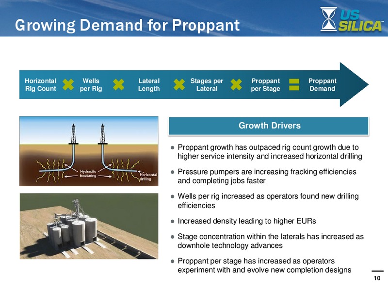INVESTOR PRESENTATION – US Silica – slide 9