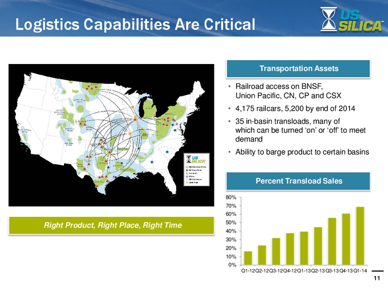 INVESTOR PRESENTATION – US Silica – slide 10