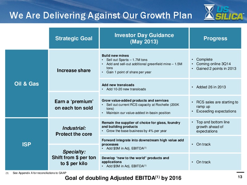INVESTOR PRESENTATION – US Silica – slide 12