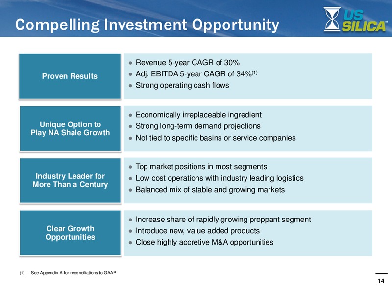 INVESTOR PRESENTATION – US Silica – slide 13