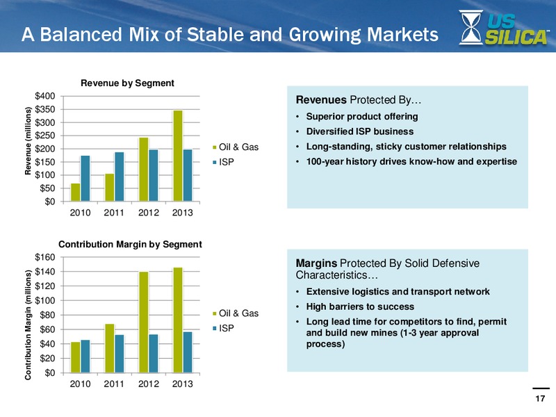 INVESTOR PRESENTATION – US Silica – slide 16