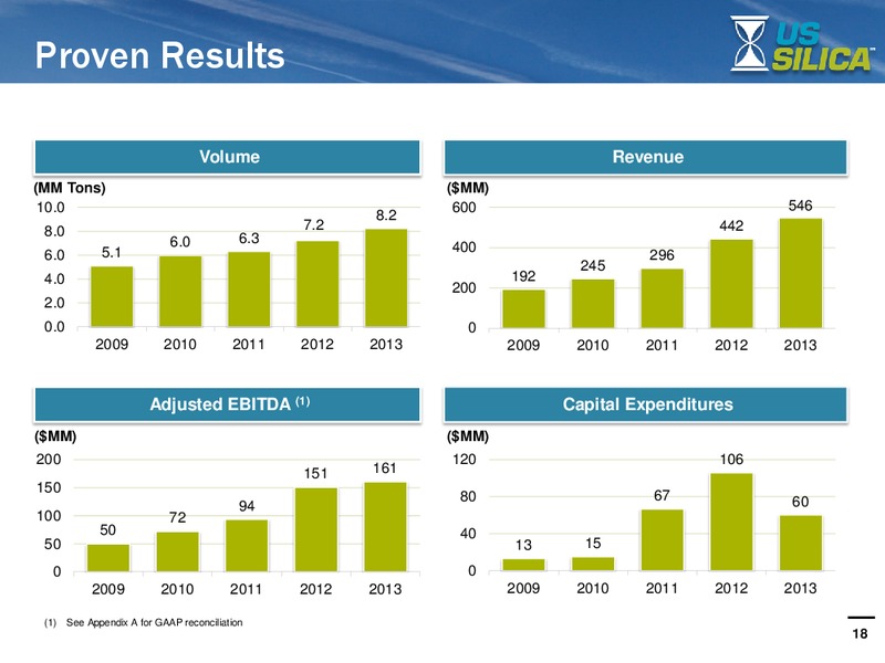 INVESTOR PRESENTATION – US Silica – slide 17